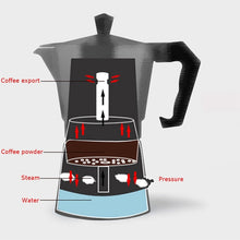 Load image into Gallery viewer, French Press Coffee Maker